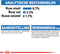 Royal Canin Light Weight Care Natvoer - Hondenvoer - 12x85 g