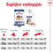 Royal Canin Maxi Adult - Hondenvoer - 4 kg