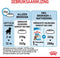 Royal Canin Maxi Puppy - Hondenbrokken - 15 kg