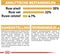 Royal Canin Persian Adult - Kattenvoer - 4 kg