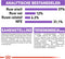 Royal Canin Sterilised - Kattenvoer Brokjes - 400 g