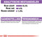Royal Canin Sterilised Natvoer - Hondenvoer - 12x85 g