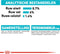 Royal Canin Urinary Care Natvoer - Hondenvoer - 12x85 g