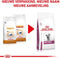 Royal Canin Veterinary Diet Cat Early Renal - Kattenvoer - 3.5 kg