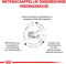 Royal Canin Veterinary Diet Fibre Response - Hondenvoer - 2 kg