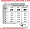 Royal Canin Veterinary Diet Fibre Response - Kattenvoer - 400 g