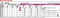 Royal Canin Veterinary Diet Renal - Hondenvoer - 2 kg
