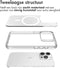 imoshion Hoesje Geschikt voor iPhone 15 Pro Hoesje - imoshion Rugged Air case - Transparant