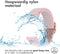 imoshion Elastisch nylon bandje - Universeel 22 mm aansluiting - Roze