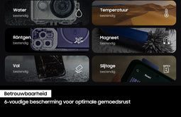 Samsung Pro Ultimate - Micro SD Kaart - Inclusief SD Adapter - 512 GB