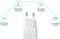 Samsung USB-C Adapter met kabel - 15W - 1m - Wit