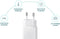 Samsung USB-C Adapter zonder kabel - 15W - Wit