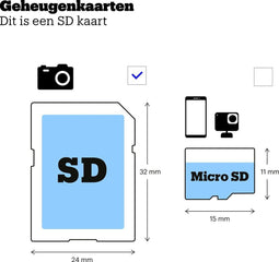 SanDisk Ultra SDXC Kaart 64GB - 80MB/s CL10