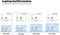 Lenovo Yoga 7 2-in-1 14AKP10 - AMD Ryzen AI 7 - 16GB RAM - 512GB SSD - 14