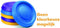 Starmark frisbee easy glider durafoam max assorti 25,5 cm
