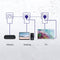 STRONG - Powerline 600 Kit - Trio Prises CPL - Powerline Kit - 600 Mbps - Elke Box/Router Compatibel - 1 Ethernet Poort + Gefilterde Aansluiting - Snelle Installatie - Overal Breedband Internet Toegang - Wit - 4 jaar garantie
