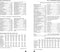 Succes Organizing Systems | Jaarinhoud | Losbladig | Standard | 7 dagen-2 pagina's | 4-talig | 2025