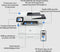HP LaserJet Pro MFP 4102fdn - All-in-One Laserprinter - Hoge snelheid - Wit