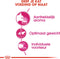 Royal Canin Aroma Exigent - Kattenvoer - 2 kg