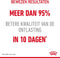 Royal canin wet digest sensitive (12X85 GR)