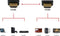 Ewent EC1319 HDMI kabel 1,5 m HDMI Type A (Standaard) Zwart