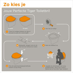 Tiger Amadora - WC bril - Softclose Quick release - Zwart
