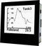 TDE Instruments DPM72-MPPA Procesweergave