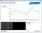 TDE Instruments DPM72-MPPA Procesweergave