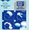 Tena Proskin Shampoo Cap