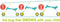 The Bugs Scuttlebug Xl Splodge Opvouwbare Loopfiets Met 3 Wielen - Loopfiets - 360° Wielen - Hoogte Verstelbaar