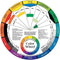 The Color Wheel Company Kleurwiel