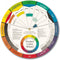 The Color Wheel Company Kleurwiel