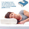 The Pillow Extra Comfort Standaard - Orthopedisch kussen Latex - Hoofdkussen voor Nekklachten - Kussen voor Nek inclusief Velours Kussensloop - 63x36x15cm