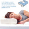The Pillow Extra Comfort Zacht - Orthopedisch kussen Soft Latex - Hoofdkussen voor Nekklachten - Kussen voor Nek inclusief Velours Kussensloop - 63x36x15cm