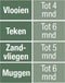 Tick Off Anti Vlooien en Teken Halsband Hond tot 25 kg