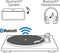 TN-180BT-A3/B - Bluetooth-platenspeler met Audio-Technica-cartridge, Zwart