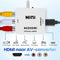 Garpex® Tulpen naar HDMI Converter - AV naar HDMI Adapter - Analoog naar Digitaal - Wit