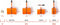 Tubolito Road Binnenband - 42 mm ventiel - 38 gram - Wielrennen - Racefiets - fietsonderdelen - Tube - Ultralicht - 18-622 → 32-622