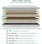 Tuur® Original Plus Eenpersoonsmatras 140x190 100% Natuurlatex - 120 Nachten Proef - Dual Comfort - Paardenhaar en Hennep