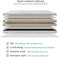 Tuur® Original Tweepersoonsmatras 160x210 100% Natuurlatex - 120 Nachten Proef - Dual Comfort - Zachter en Harder Comfort