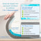 Ella Topper Matras 160 x 200 - Matrastopper Gel Infused Traagschuim & Aircell-schuim - Medium Hardheid