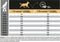 PURINA® PRO PLAN® Sensitive Digestion Medium Adult - Hondenvoer - Lam - 14 kg