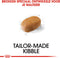 Royal Canin Maltese Adult 1.5 KG