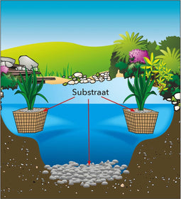 Ubbink Vijversubstraat 10 kg 1373101