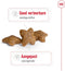 Royal Canin Mini Adult - Hondenvoer - 2 kg - Ondersteunt gezond gewicht