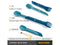 UCO Gear Bestekset Blauw