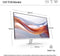 HP Serie 5 - 32 inch Full HD-monitor - 100Hz - Zwart