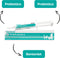Sanimal Pre&Probiotica - Supplement - Spijsvertering - 15 ml