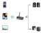 Hama Link.it duo - Bluetooth-adapter - 2in1 zender/ontvanger - Zwart