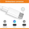 USB C kabel 2 Meter 85W 4A - USB C naar USB C - Extra stevig - 2-PACK - Super Snellader